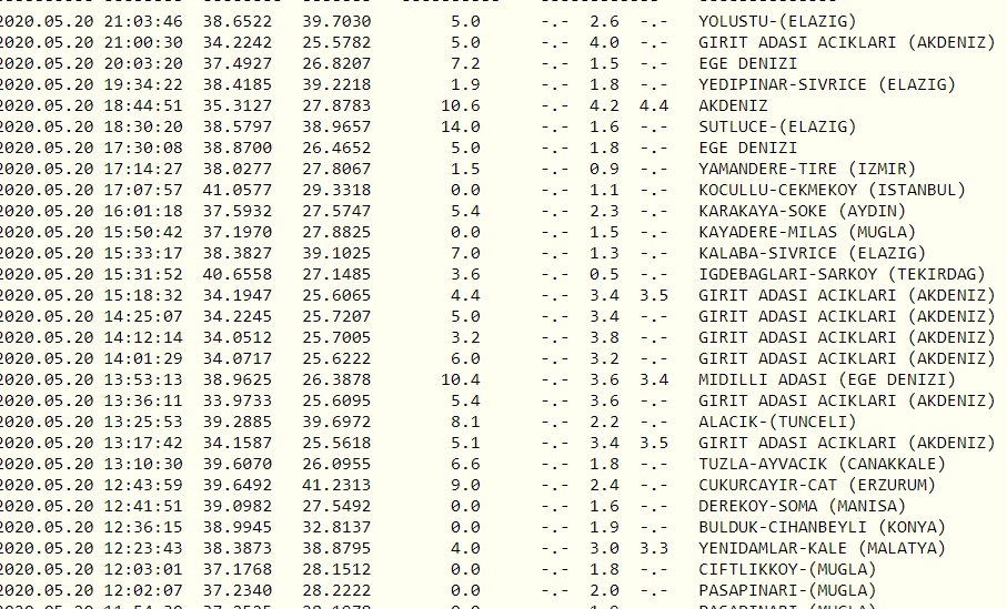 SON DAKİKA; Akdeniz’de korkutan deprem galerisi resim 4