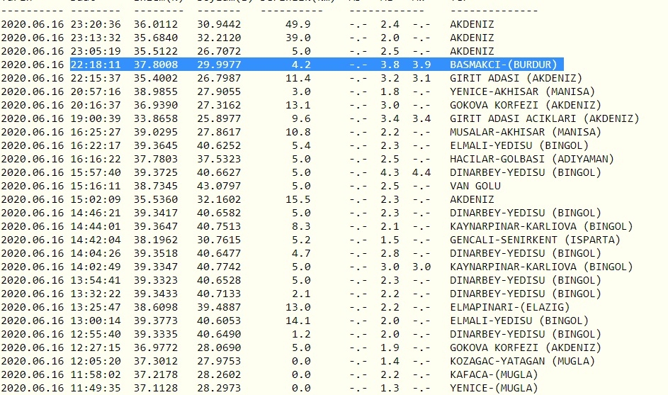 SON DAKİKA DEPREM OLDU galerisi resim 5