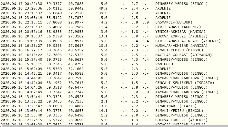 TÜRKİYE SALLANIYOR galerisi resim 4