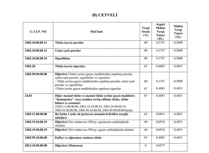 SON DAKİKA: Sigaraya Büyük Zam Geldi.. galerisi resim 6
