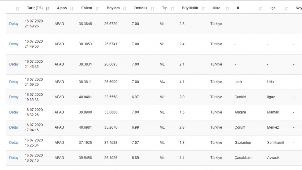O İLİMİZDE DEPREM OLDU galerisi resim 4