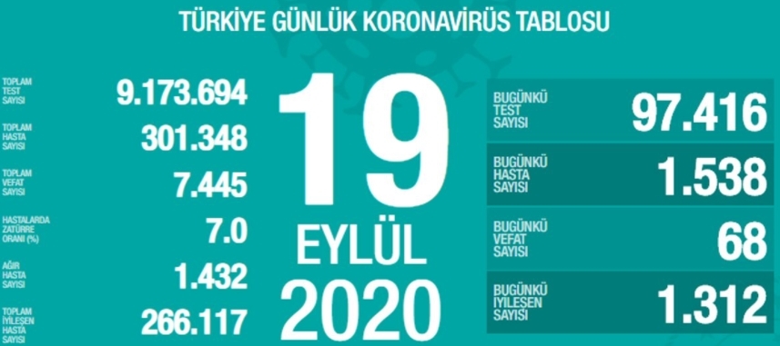 Bakan Koca'dan Son Dakika Açıklaması galerisi resim 6