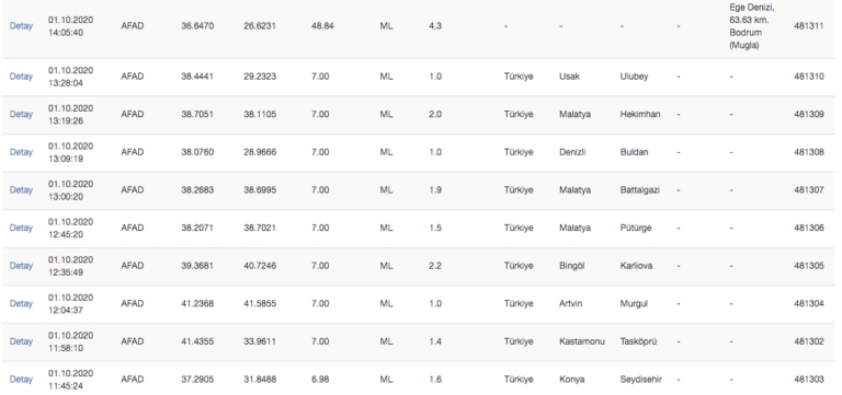K-orkutan Deprem! AFAD Açıklama Yaptı galerisi resim 2