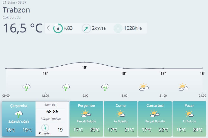 Meteoroloji 4 bölge için flaş sağanak uyarısı! galerisi resim 6