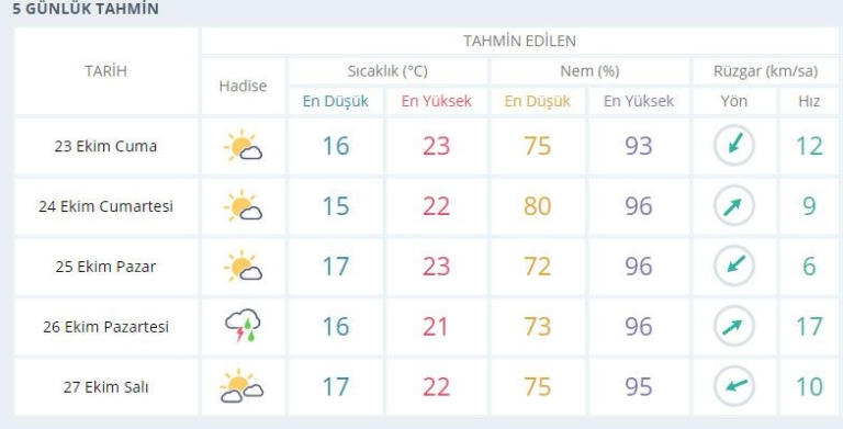 Meteorolojiden son dakika uyarısı Yarın sabah başlayacak birçok ilde gör galerisi resim 9