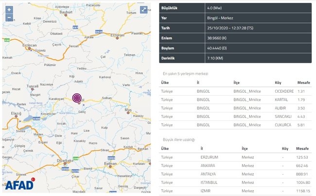 Son Dakiki Deprem Meydana Geldi galerisi resim 3