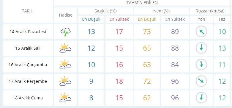 Meteoroloji'den 16 il için hortum, dolu, sel 6 il için don ve kar y galerisi resim 10