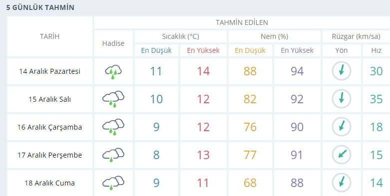 Meteoroloji'den 16 il için hortum, dolu, sel 6 il için don ve kar y galerisi resim 9