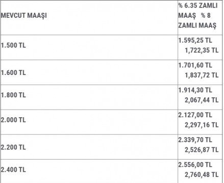 Emeklilerin 2021 yılı maaş zammı belli oldu galerisi resim 4