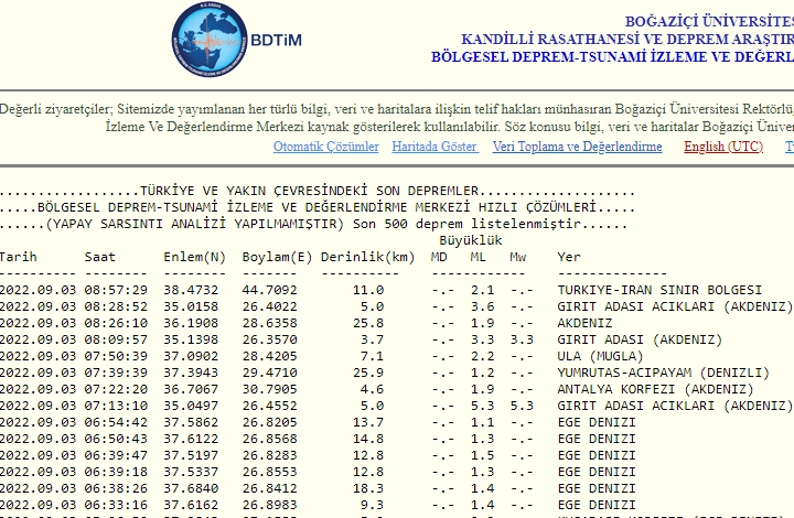 Çok Düyük De’prem Oldu galerisi resim 2