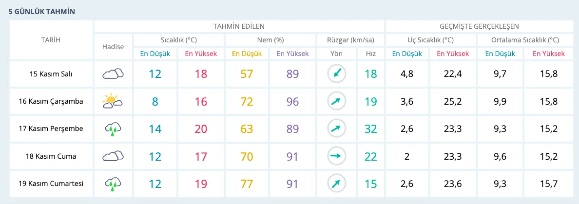 Meteoroloji saat verdi bekleyin dedi galerisi resim 5