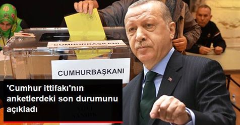 Cumhurbaşkanı Erdoğan: Son Anketlerde Cumhur İttifakı Açık Ara Önde
