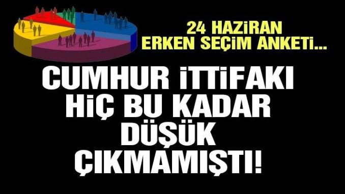 24 Haziran seçimleri için anket sonuçları yayınlandı… Çarpıcı sonuçlar var!