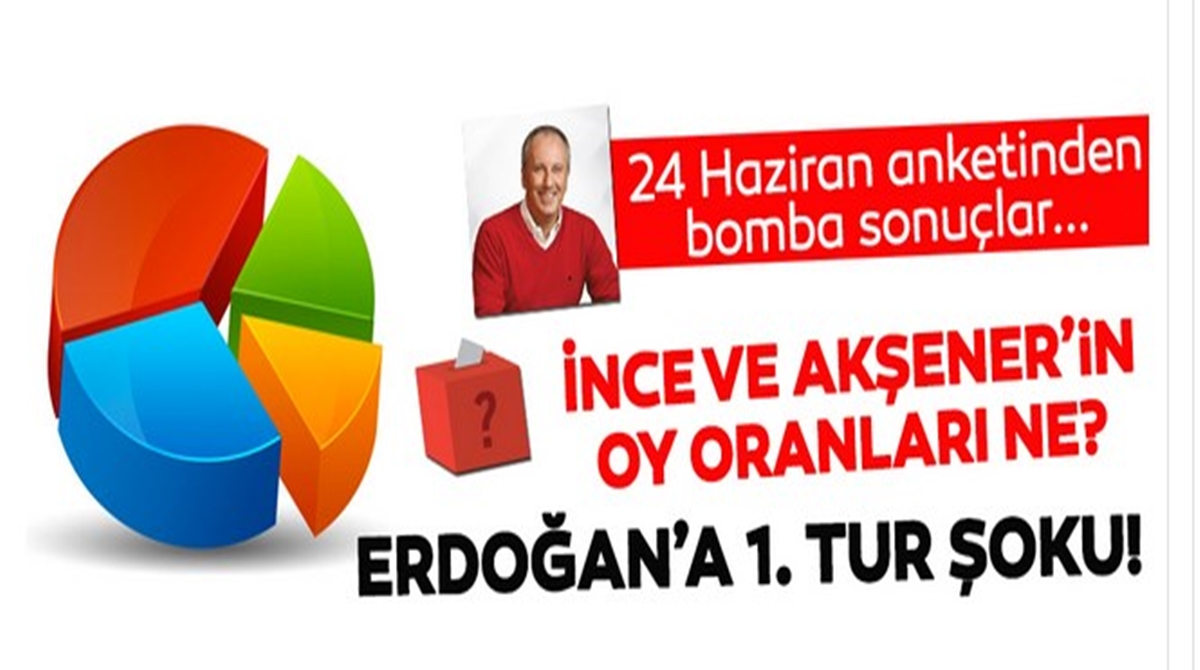 Sonar Başkanı açıkladı: İşte adayların son oy oranları!