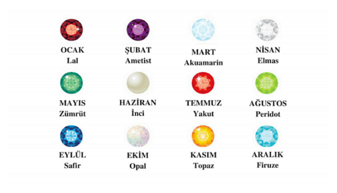 Doğum Taşına Göre Sen Nasıl Birisin?