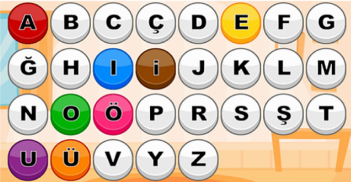 İsminizin Baş Harfi Kişiliğinizi Yansıtıyormuş!