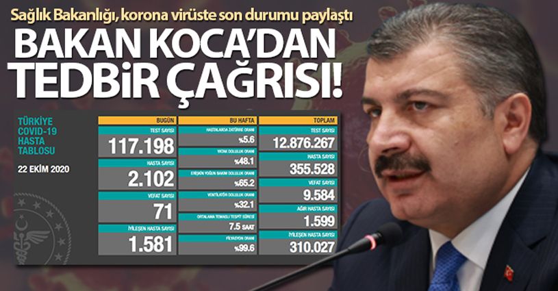 22 Ekim Korona Virüs Tablosu