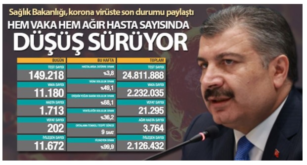 2 Ocak 2021 Korona Virüs Tablosu