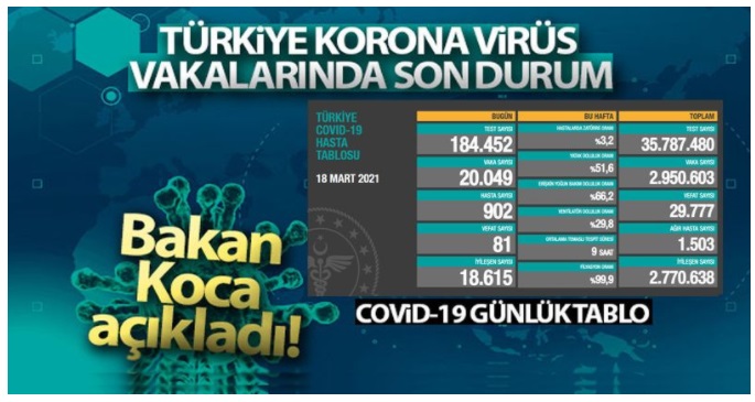 18 Mart 2021 Korona Virüs Tablosu