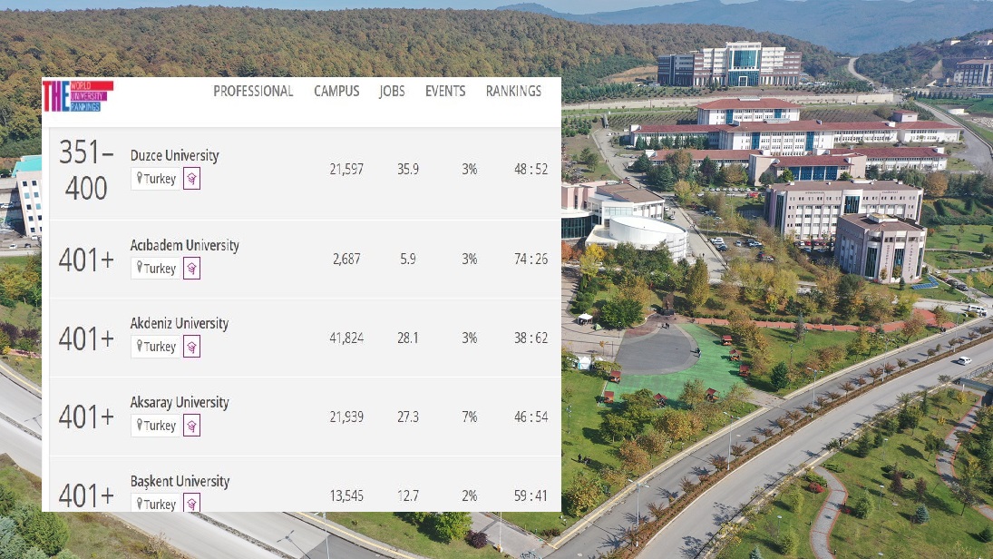 Düzce Üniversitesi Dünya sıralamasında yerini aldı