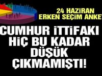 24 Haziran seçimleri için anket sonuçları yayınlandı… Çarpıcı sonuçlar var!