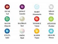 Doğum Taşına Göre Sen Nasıl Birisin?