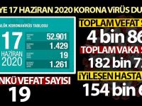 24 saatte 19 kişi hayatını kaybetti