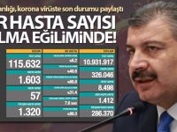 24 saatte 1603 kişiye koronavirüs tanısı konuldu