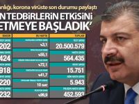 10 Aralık Korona Virüs Tablosu