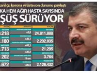 2 Ocak 2021 Korona Virüs Tablosu