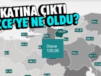 Düzce'de vaka sayılarında ciddi artış!