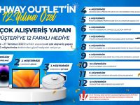 HIGHWAY’DEN 12.YILDÖNÜMÜNE ÖZEL 12 BÜYÜK HEDİYE!